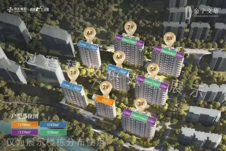 中天金宁文华规划图